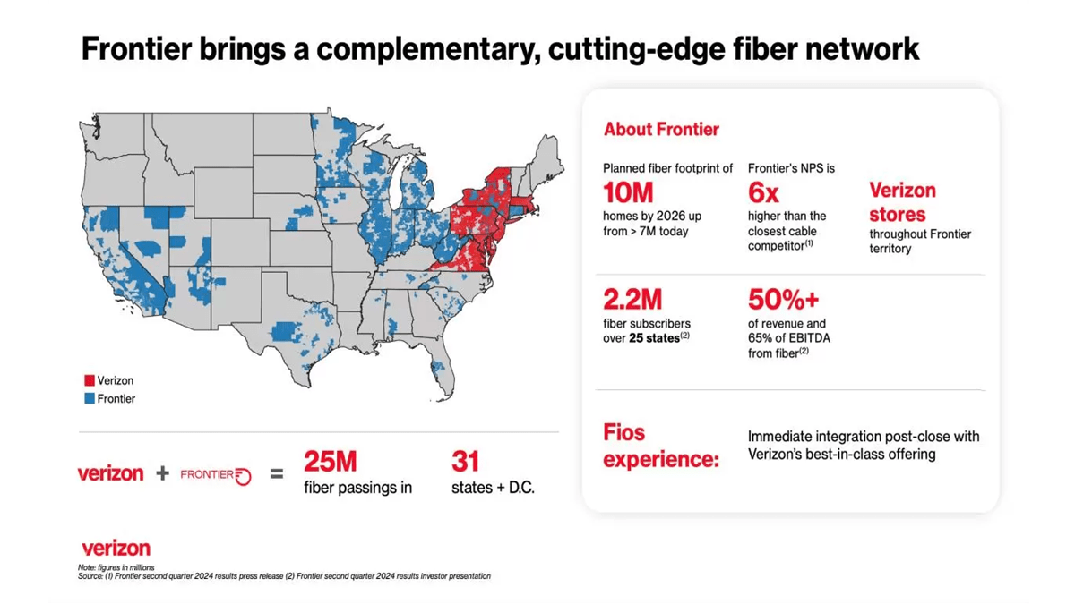 Verizon Acquires Frontier To Enhance Fiber Network And Connectivity